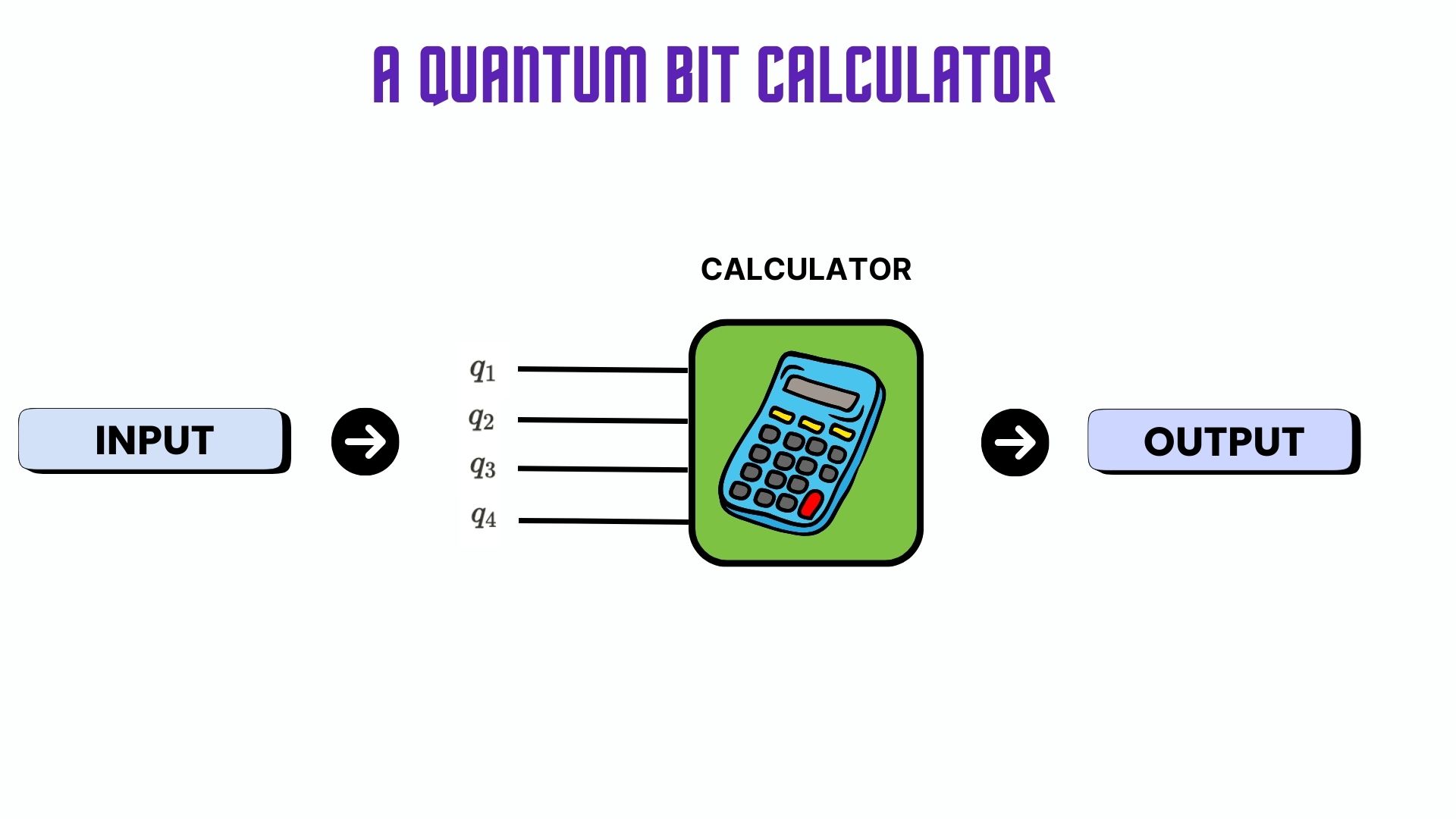 qbitcalc